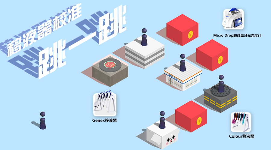 微信跳一跳|論校準(zhǔn)的重要性